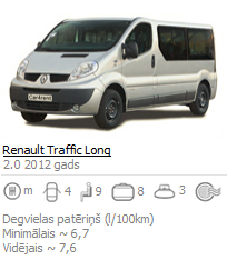 Lēta auto noma 